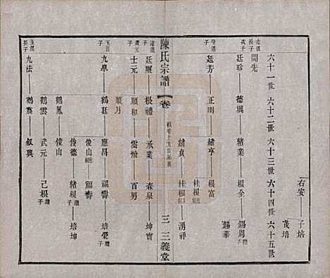 [下载][陈氏续修宗谱]中国陈氏(共二十卷)__民国十三年（1924）_十二.pdf