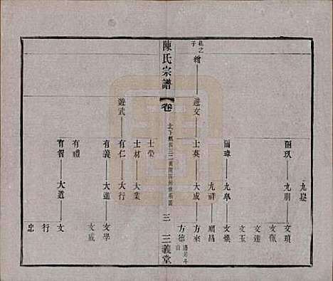 [下载][陈氏续修宗谱]中国陈氏(共二十卷)__民国十三年（1924）_十三.pdf