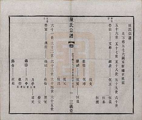 [下载][陈氏续修宗谱]中国陈氏(共二十卷)__民国十三年（1924）_十四.pdf