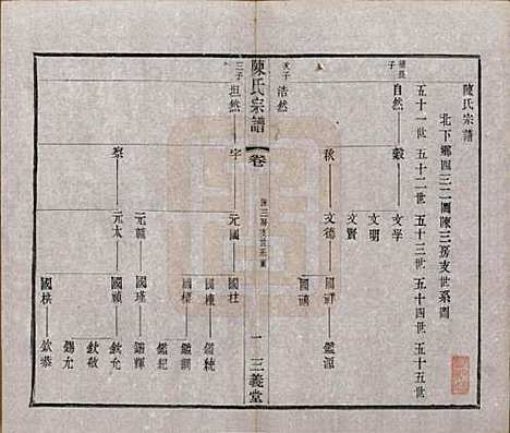 [下载][陈氏续修宗谱]中国陈氏(共二十卷)__民国十三年（1924）_十五.pdf