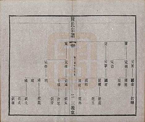 [下载][陈氏续修宗谱]中国陈氏(共二十卷)__民国十三年（1924）_十五.pdf