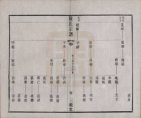 [下载][陈氏续修宗谱]中国陈氏(共二十卷)__民国十三年（1924）_十五.pdf