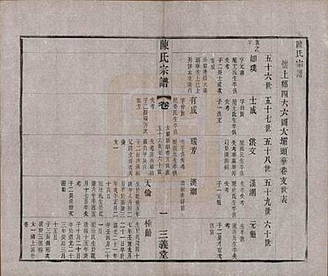 [下载][陈氏续修宗谱]中国陈氏(共二十卷)__民国十三年（1924）_十七.pdf