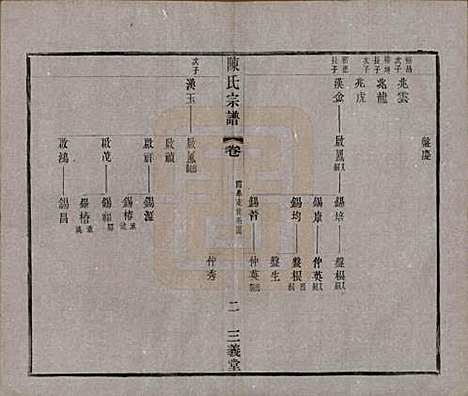 [下载][陈氏续修宗谱]中国陈氏(共二十卷)__民国十三年（1924）_十九.pdf