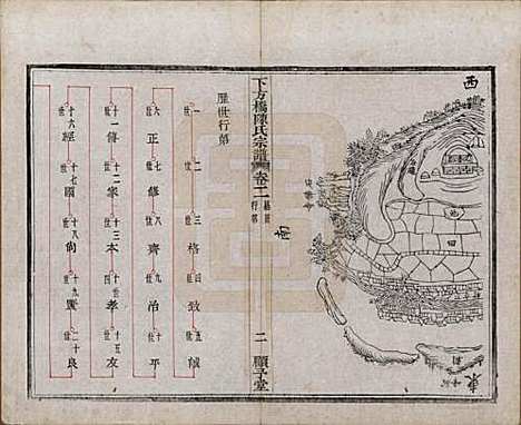 [下载][下方桥陈氏宗谱]浙江陈氏(共二十卷)__民国十五年（l926）_二.pdf