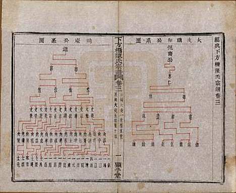 [下载][下方桥陈氏宗谱]浙江陈氏(共二十卷)__民国十五年（l926）_三.pdf