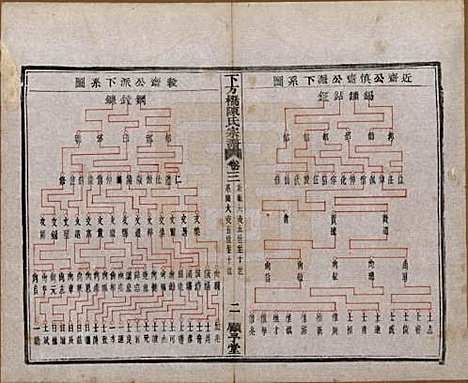 [下载][下方桥陈氏宗谱]浙江陈氏(共二十卷)__民国十五年（l926）_三.pdf