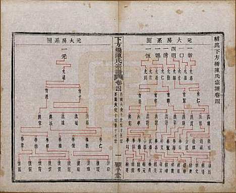 [下载][下方桥陈氏宗谱]浙江陈氏(共二十卷)__民国十五年（l926）_四.pdf