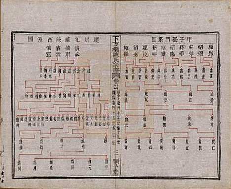 [下载][下方桥陈氏宗谱]浙江陈氏(共二十卷)__民国十五年（l926）_四.pdf