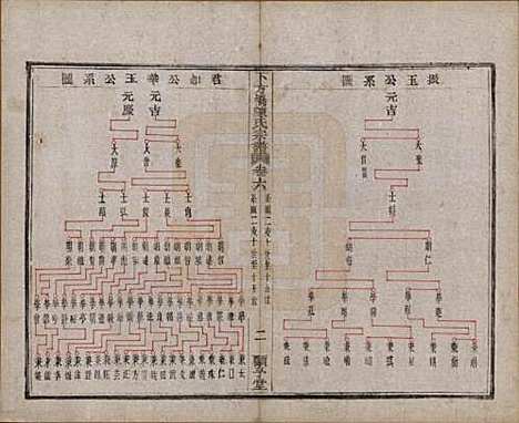 [下载][下方桥陈氏宗谱]浙江陈氏(共二十卷)__民国十五年（l926）_六.pdf