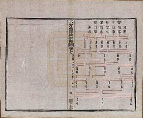 [下载][下方桥陈氏宗谱]浙江陈氏(共二十卷)__民国十五年（l926）_七.pdf