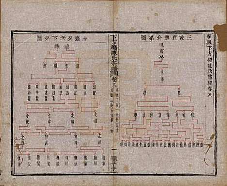 [下载][下方桥陈氏宗谱]浙江陈氏(共二十卷)__民国十五年（l926）_八.pdf