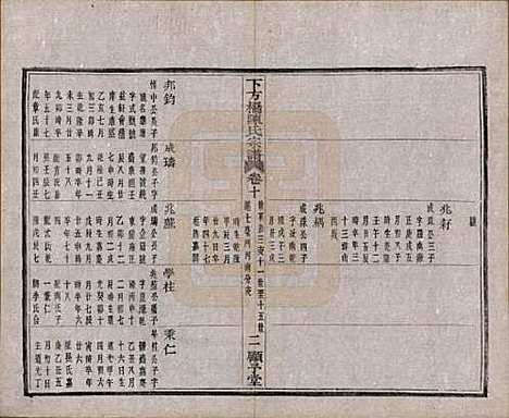 [下载][下方桥陈氏宗谱]浙江陈氏(共二十卷)__民国十五年（l926）_十.pdf