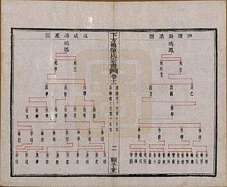 [下载][下方桥陈氏宗谱]浙江陈氏(共二十卷)__民国十五年（l926）_十一.pdf