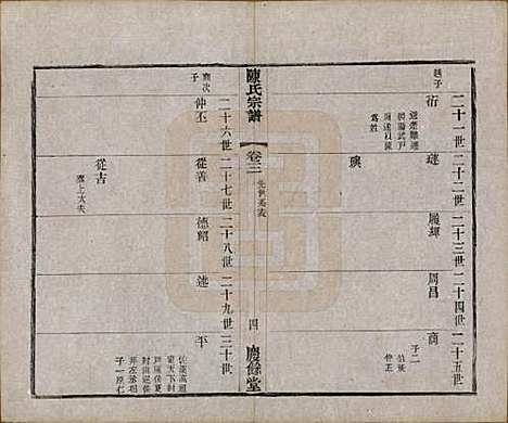 [下载][陈氏宗谱]中国陈氏(共六卷)__民国十一年（1922）_三.pdf