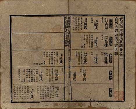 [下载][宝庆墨溪陈氏四修族谱]湖南陈氏__民国十一年（1922）_三.pdf