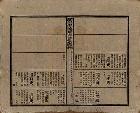 [下载][宝庆墨溪陈氏四修族谱]湖南陈氏__民国十一年（1922）_三.pdf