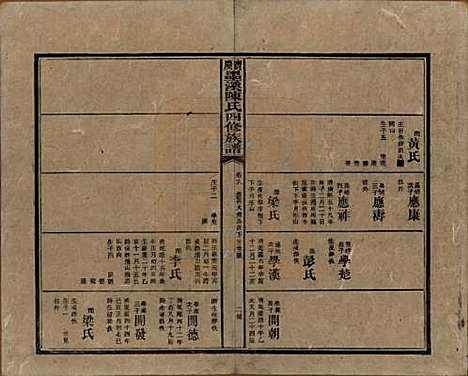 [下载][宝庆墨溪陈氏四修族谱]湖南陈氏__民国十一年（1922）_六.pdf