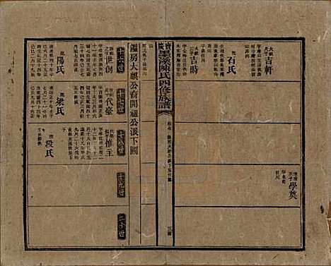 [下载][宝庆墨溪陈氏四修族谱]湖南陈氏__民国十一年（1922）_七.pdf