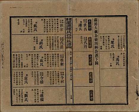 [下载][宝庆墨溪陈氏四修族谱]湖南陈氏__民国十一年（1922）_七.pdf