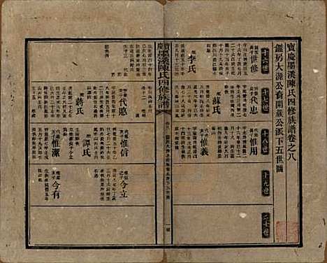 [下载][宝庆墨溪陈氏四修族谱]湖南陈氏__民国十一年（1922）_八.pdf