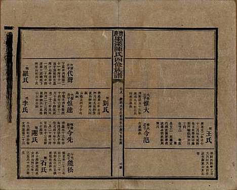 [下载][宝庆墨溪陈氏四修族谱]湖南陈氏__民国十一年（1922）_八.pdf