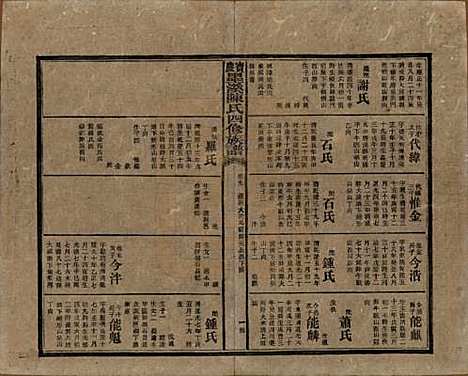 [下载][宝庆墨溪陈氏四修族谱]湖南陈氏__民国十一年（1922）_九.pdf