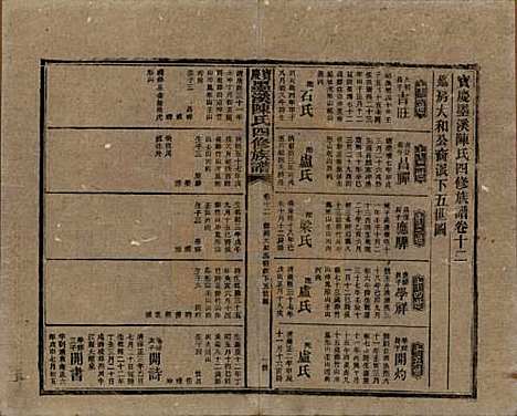 [下载][宝庆墨溪陈氏四修族谱]湖南陈氏__民国十一年（1922）_十二.pdf