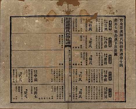 [下载][宝庆墨溪陈氏四修族谱]湖南陈氏__民国十一年（1922）_十四.pdf