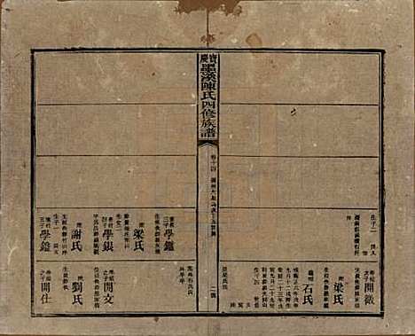 [下载][宝庆墨溪陈氏四修族谱]湖南陈氏__民国十一年（1922）_十四.pdf