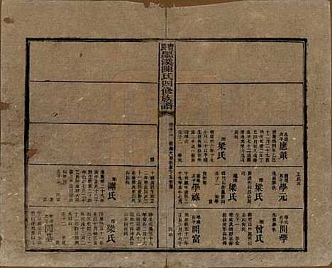 [下载][宝庆墨溪陈氏四修族谱]湖南陈氏__民国十一年（1922）_十四.pdf