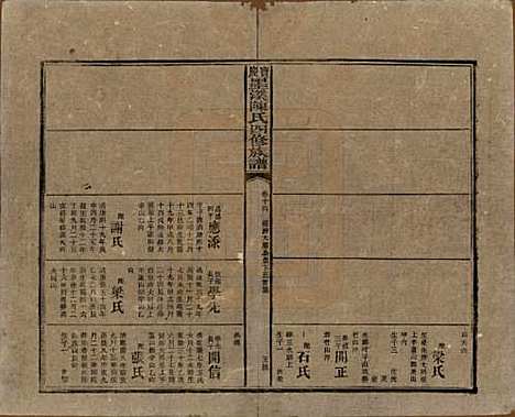 [下载][宝庆墨溪陈氏四修族谱]湖南陈氏__民国十一年（1922）_十四.pdf