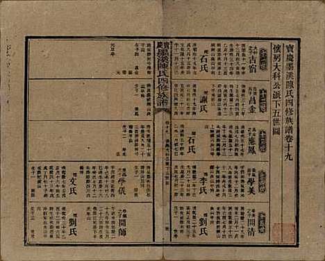 [下载][宝庆墨溪陈氏四修族谱]湖南陈氏__民国十一年（1922）_十九.pdf