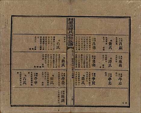 [下载][宝庆墨溪陈氏四修族谱]湖南陈氏__民国十一年（1922）_十九.pdf