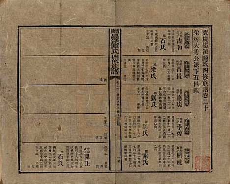 [下载][宝庆墨溪陈氏四修族谱]湖南陈氏__民国十一年（1922）_二十.pdf