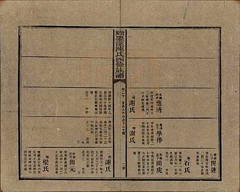 [下载][宝庆墨溪陈氏四修族谱]湖南陈氏__民国十一年（1922）_二十.pdf