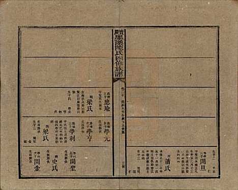 [下载][宝庆墨溪陈氏四修族谱]湖南陈氏__民国十一年（1922）_二十.pdf