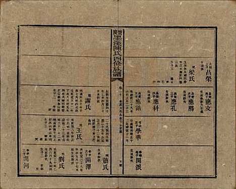 [下载][宝庆墨溪陈氏四修族谱]湖南陈氏__民国十一年（1922）_二十.pdf