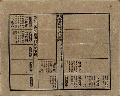 [下载][宝庆墨溪陈氏四修族谱]湖南陈氏__民国十一年（1922）_二十.pdf