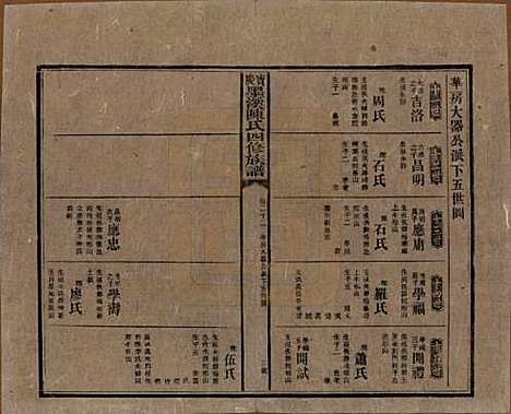 [下载][宝庆墨溪陈氏四修族谱]湖南陈氏__民国十一年（1922）_二十二.pdf