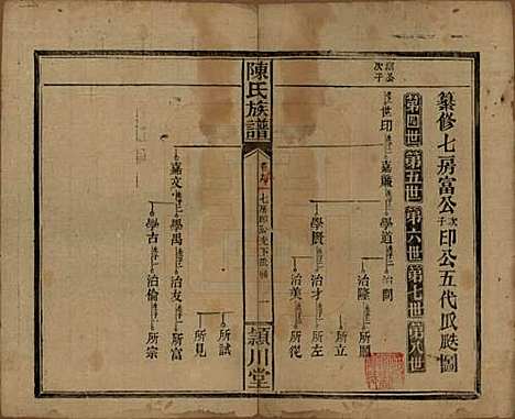 [下载][陈氏族谱]湖南陈氏__民国四年(1915)_十一.pdf