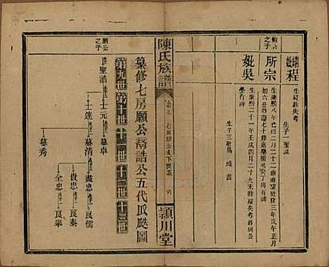 [下载][陈氏族谱]湖南陈氏__民国四年(1915)_十一.pdf