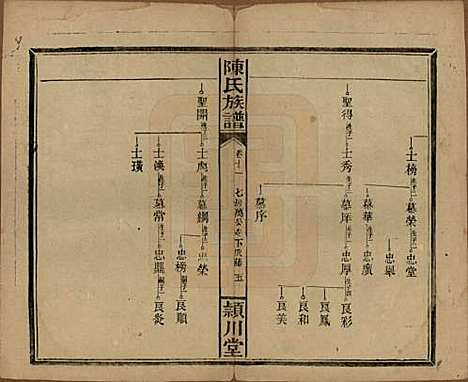 [下载][陈氏族谱]湖南陈氏__民国四年(1915)_十四.pdf