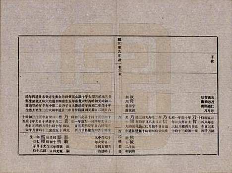 [下载][蚬江陈氏家谱]江苏陈氏(共八卷)__民国四年（1915）_三.pdf