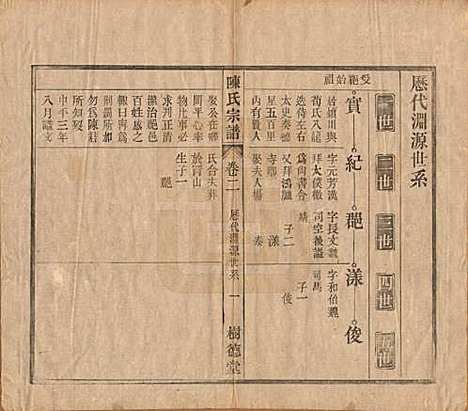 [下载][义门陈氏宗谱]中国陈氏(共十三卷首一卷末一卷)__民国四年（1915）_二.pdf