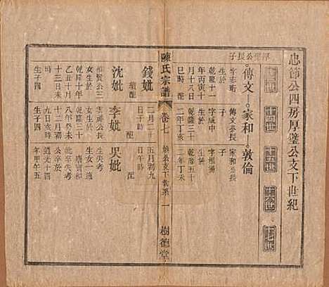 [下载][义门陈氏宗谱]中国陈氏(共十三卷首一卷末一卷)__民国四年（1915）_七.pdf