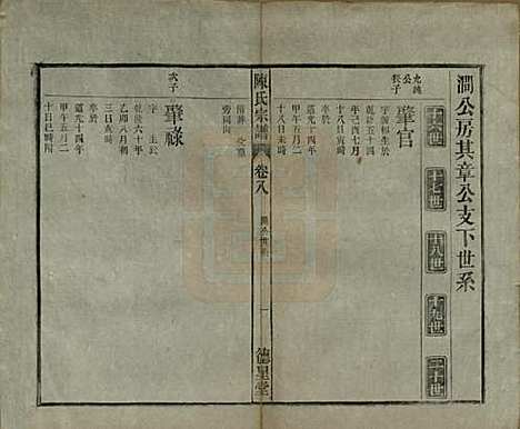 [下载][陈氏宗谱]中国陈氏(共十七卷首一卷末二卷)__民国四年（1915）_八.pdf