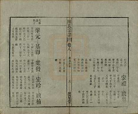 [下载][陈氏宗谱]中国陈氏(共十七卷首一卷末二卷)__民国四年（1915）_八.pdf