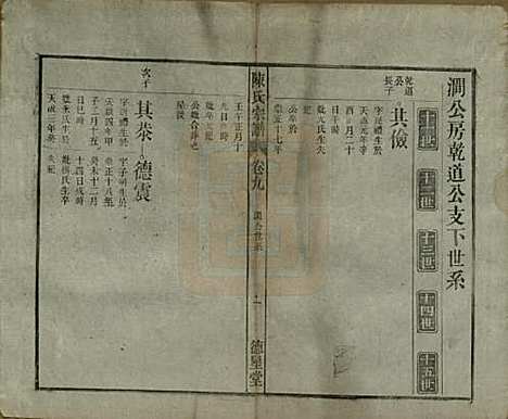 [下载][陈氏宗谱]中国陈氏(共十七卷首一卷末二卷)__民国四年（1915）_九.pdf