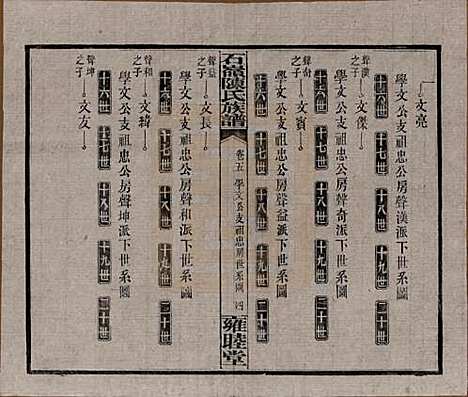 [下载][石岭陈氏族谱]湖南陈氏__民国五年(1916)_五.pdf